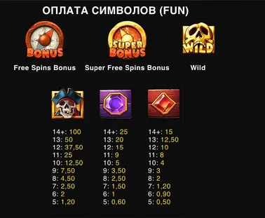 Coins And Cannons слот играть онлайн Coins And Cannons играть онлайн слот